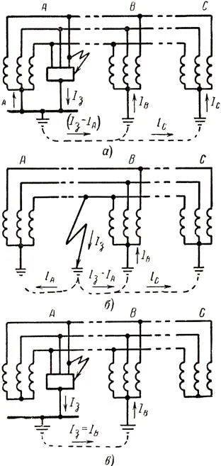 Calculat la sol curent - studopediya