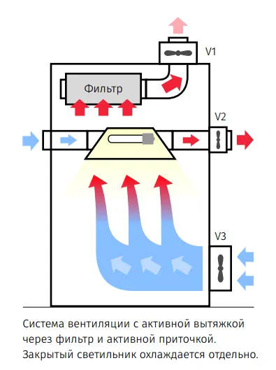 Calculul de ventilație în box face competent, timp de 20 aprilie