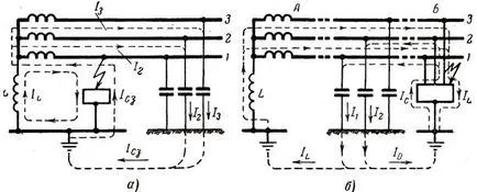 Calculat la sol curent - studopediya