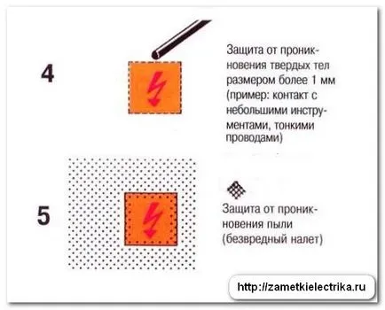 Descifrarea gradul de protecție IP, constată electrician