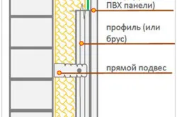 Ремонт тераси с ръцете си с пластмасови панели схема (снимки и видео)