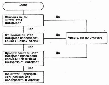 lectură eficientă