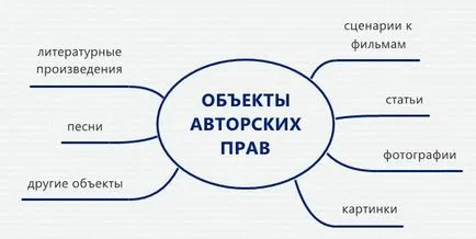 Регистрация Copyright (депозит на произведения)