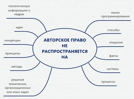 Copyright Registration (betét művek)