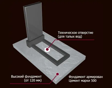 Различни варианти на подобрение в гробовете на гробището