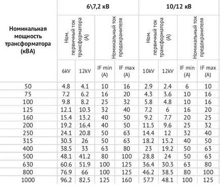 Препоръки за защита на трансформатори, захранване дизайн