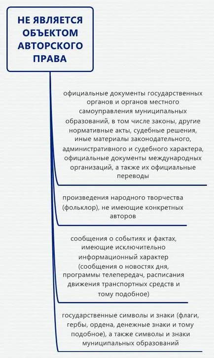 Регистрация Copyright (депозит на произведения)