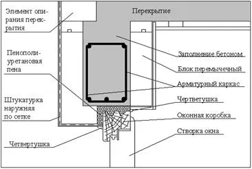 Tehnologia de producere a lucrărilor de cuvelaj