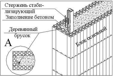 Tehnologia de producere a lucrărilor de cuvelaj