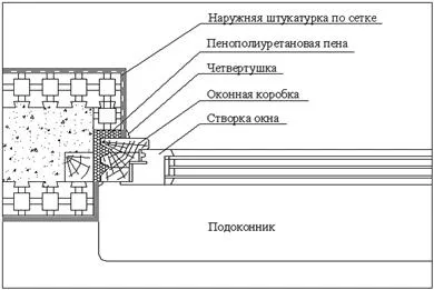 Tehnologia de producere a lucrărilor de cuvelaj