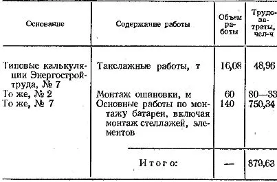 Технологична карта за монтаж на електрически съоръжения