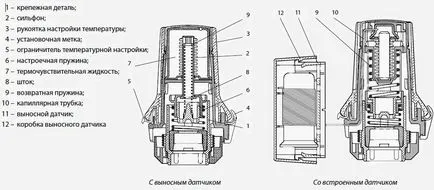 Термостат за радиатор за отопление