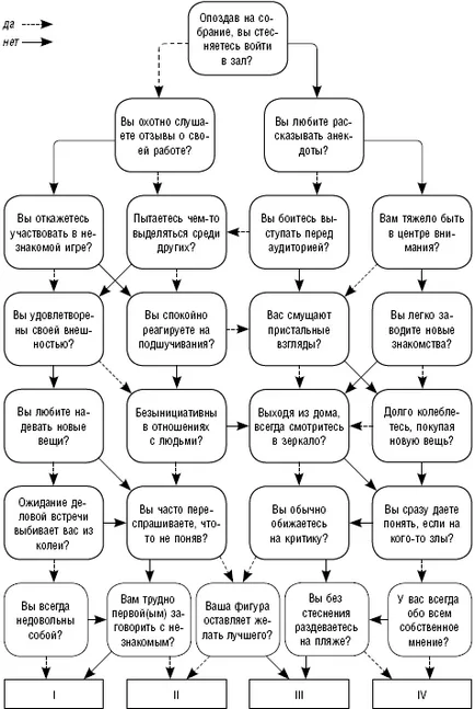 Test de nivel numărul 1 de stima de sine