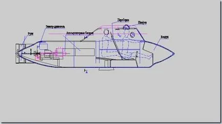 Домашна подводница - източник на добро настроение