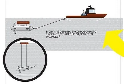 Homemade submarin - o sursă de bună dispoziție