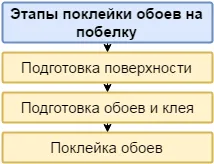 Penoplex измазана отвътре и отвън дали шпакловка материал