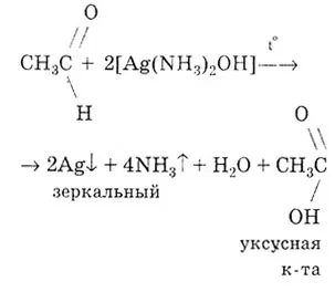 Cribs (цилиндрични) за химия - химични свойства на мравчена киселина