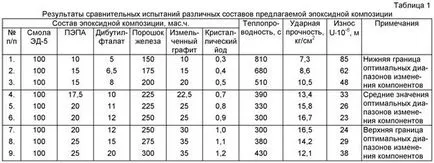 Ipsos, tipuri de metal, cu propriile lor mâini și compoziția