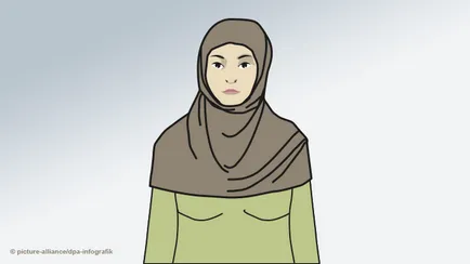 Sheila, hidzsáb, khimar, a fátyol, a niqab, a fátyol -, hogyan lehet megkülönböztetni (fotó)
