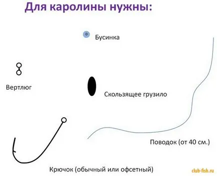 Силиконови червеи - риболов - информация и забавление портал