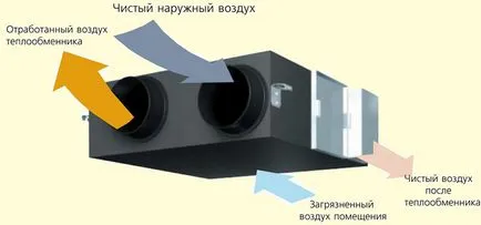 Системата на видове вентилационни и характеристики на дизайна