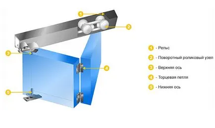 Сгъваеми (сгъваем) подбор вътрешна врата, монтаж