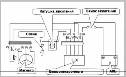 Sistem de aprindere Scooter - circuit electric