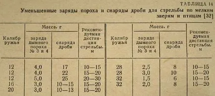 Gear lövés patronok és fémdoboz, magyar vadászat portál