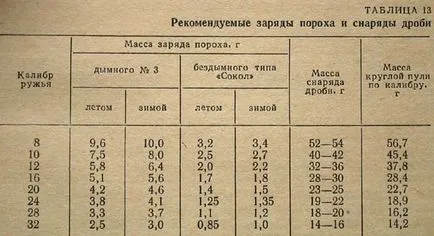 Gear lövés patronok és fémdoboz, magyar vadászat portál