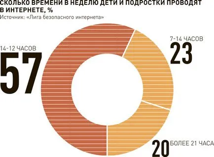 Дали тийнейджър ще могат да живеят без социални мрежи и интернет