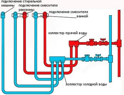 Скрити окабеляване тръби в плюсовете и минусите на баня