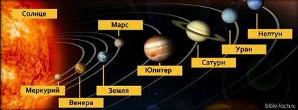 Solar System Tények