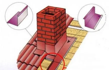 Съединение с покрив комин