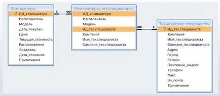 Правенето на връзката - много към много