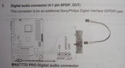 SPDIF ziar porturi curea de radio - diagrame schematice pentru iubitorii de radio și muzică