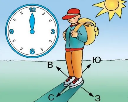 Meghatározására szolgáló módszerek az idő az iránytű azaz anélkül, nap óra
