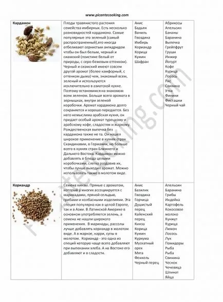 Подправки искали да пазят, как да се използват, видове и комбинации от подправки, picantecooking