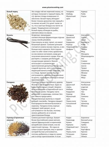 Condimente cum ar fi să păstreze, modul de utilizare, tipuri și combinații de condimente, picantecooking