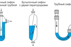 Прекъсване като воден затвор, за да се определи причината