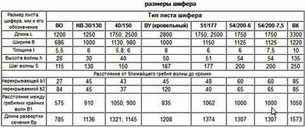 Dimensiunile standard de înălțime ardezie, lungime, avantaje și dezavantaje