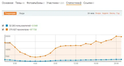 Група Статистика и съученици, съвети за начинаещи