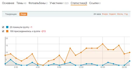 Група Статистика и съученици, съвети за начинаещи