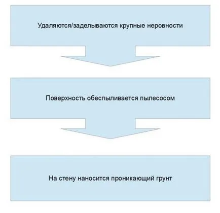 Стенни панели за баня пластмаса, водоустойчиви продукти, опции от МДФ