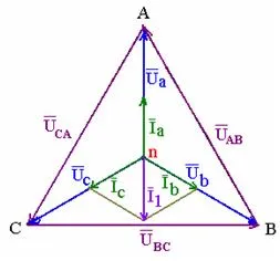 Faza de consumator schema compus „stea“ (sistem cu trei fire)