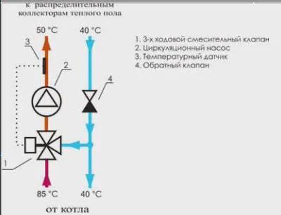 Смесването на топла вода етаж всичко за възли