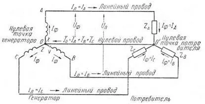 Faza de consumator schema compus „stea“ (sistem cu trei fire)