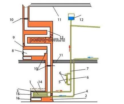 Cazane pe combustibil solid, cu mâinile lor de la o cărămidă și metal - un lucru ușor