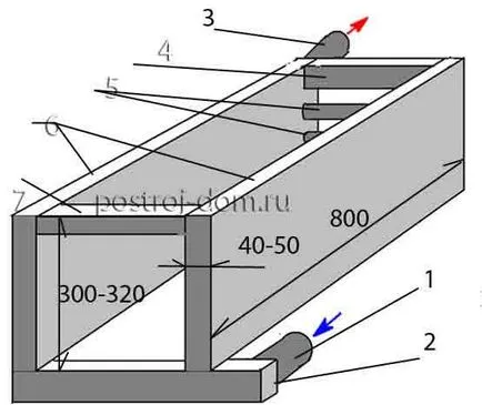 Cazane pe combustibil solid, cu mâinile lor de la o cărămidă și metal - un lucru ușor