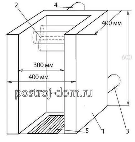 Cazane pe combustibil solid, cu mâinile lor de la o cărămidă și metal - un lucru ușor