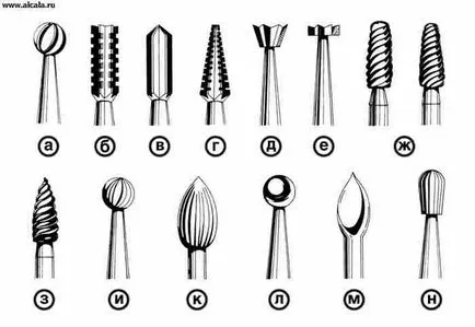 instrumente medicale stomatologice Encyclopedia